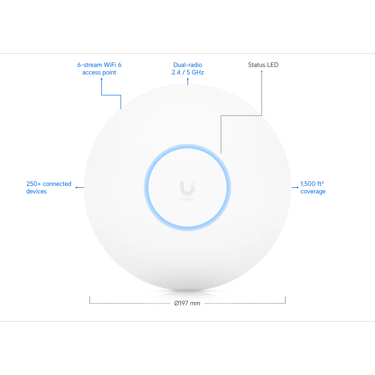 WiFi infrastruktura